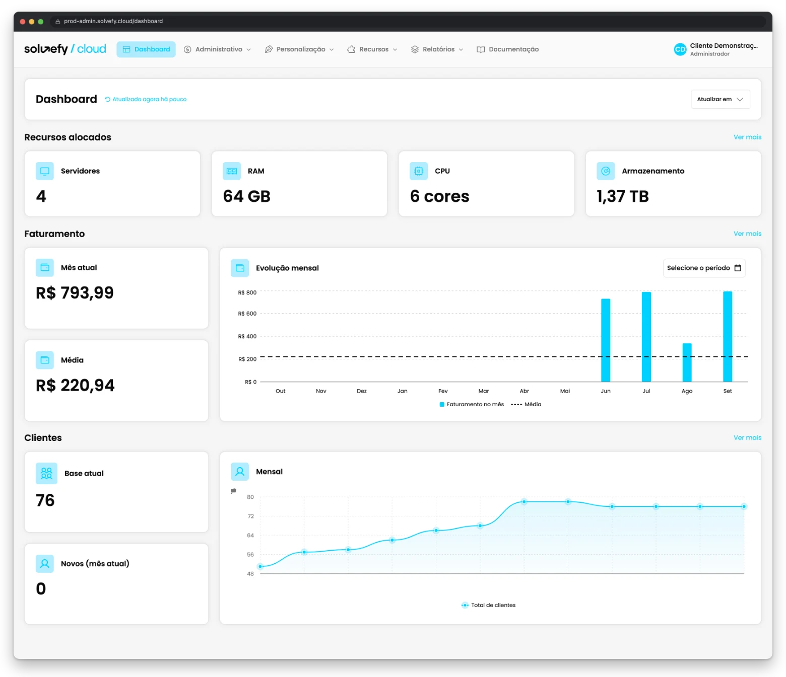 Dashboard administrativo com recursos alocados, faturamento e clientes