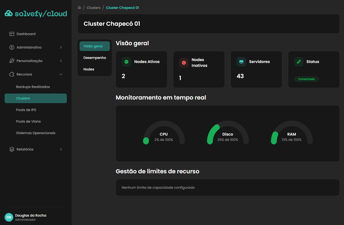 Tela de detalhes do cluster com monitoramento em tempo real