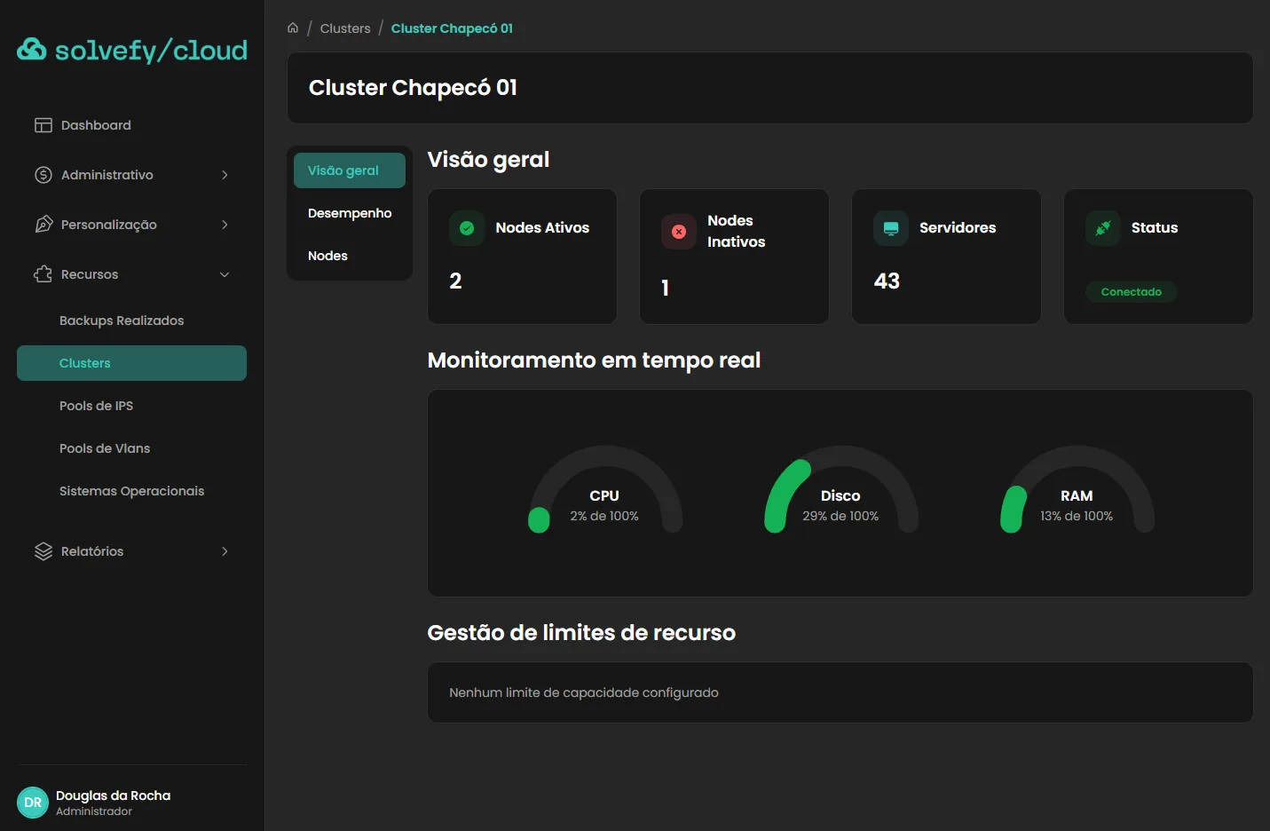 Tela de detalhes do cluster com monitoramento em tempo real